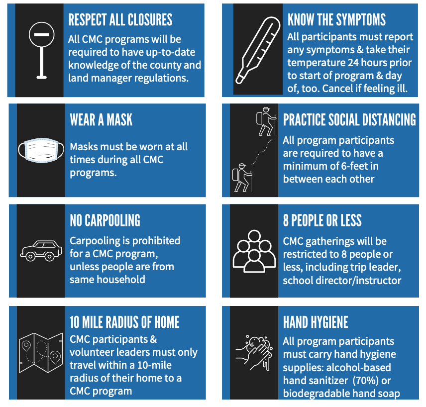Basic protocols for reopening